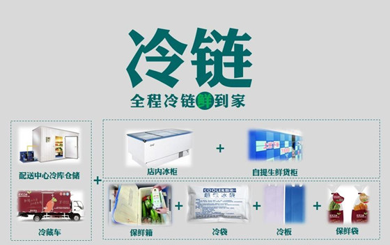 生鲜