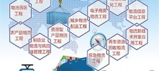 《物流标准化中长期发展规划（2015-2020年）》正式发布