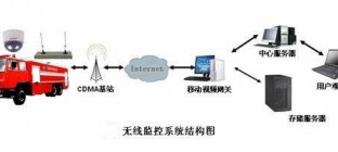 物流车gps监控管理系统建立的必要性