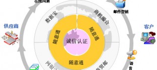 供应链环境下企业采购模式的优化