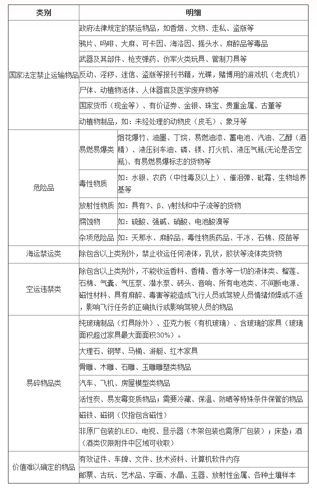 德邦物流禁运品说明