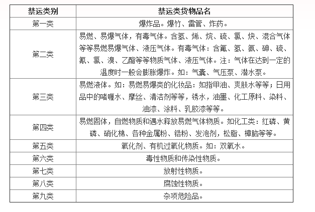 新邦物流禁运品说明有哪些？
