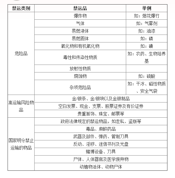 大田陆运