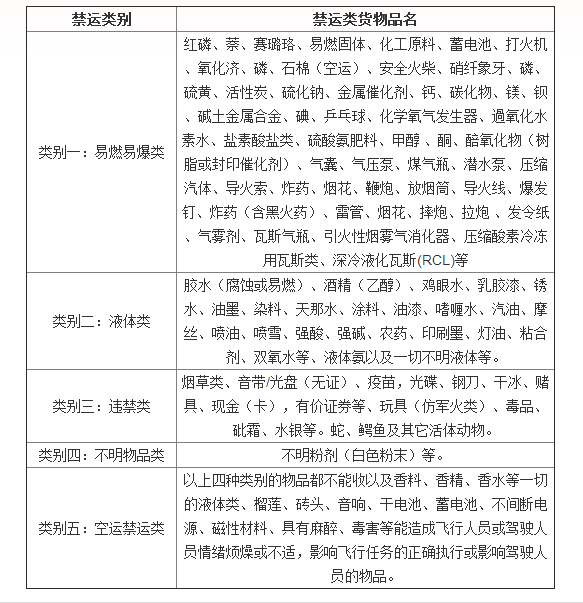 太仓苏粤货运