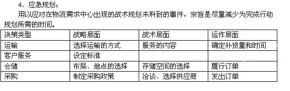 高级物流师考试