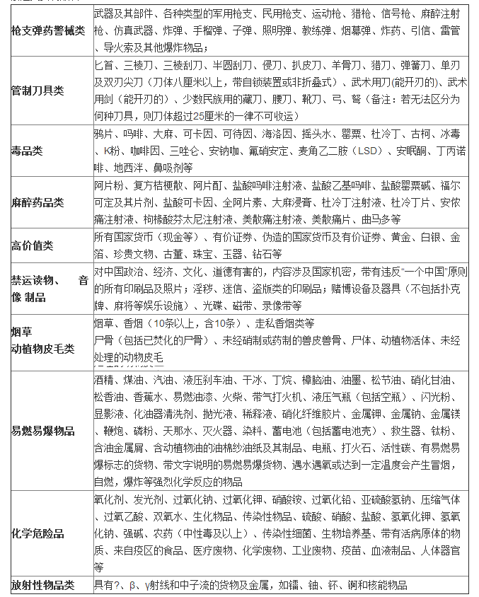 盛辉物流禁运品