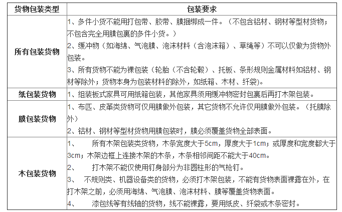盛辉物流禁运品