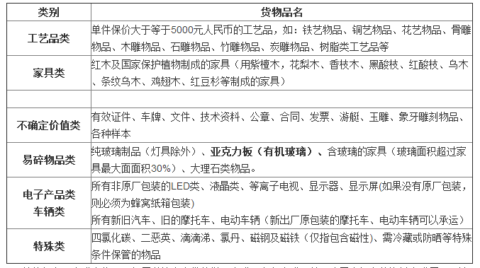 盛辉物流禁运品