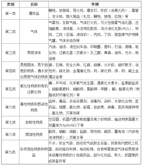 新时代通成禁运品