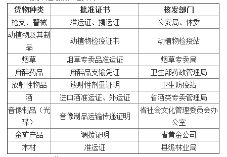 新时代通成禁运品
