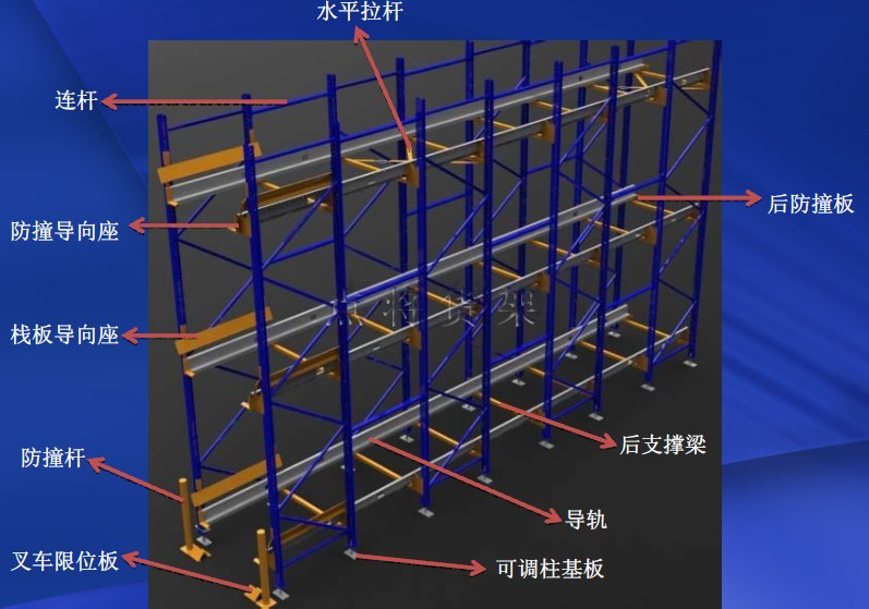 点将物流设备
