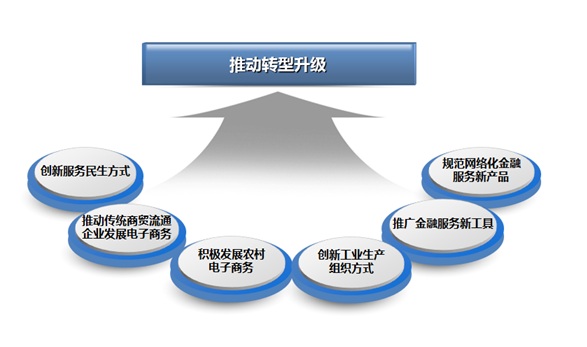 服务现代物流发展 推进产业转型升级