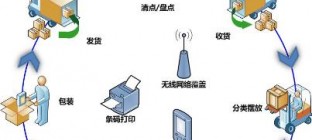 物流仓储软件