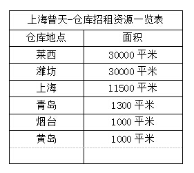 上海普天物流有限公司仓库招租