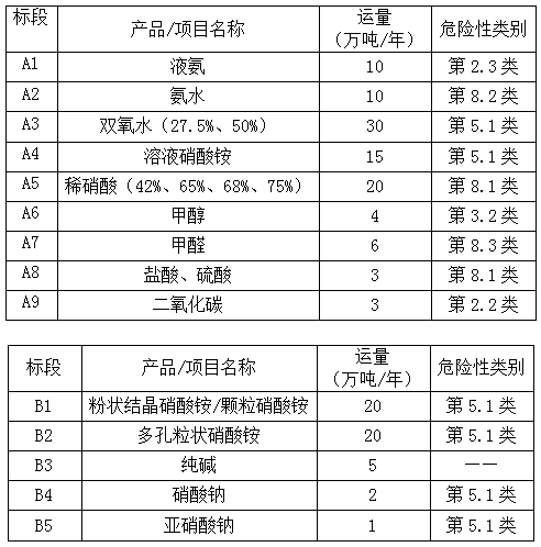 柳州化工股份有限公司2016年化工产品运输服务招标公告