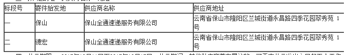 云南香料烟有限责任公司快递服务项目单一来源采购公示