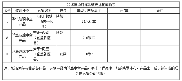 河南安彩太阳能玻璃有限责任公司2015年12月份物流汽运新地点服务询价采购招标公告