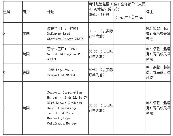 河南安彩高科股份有限公司光伏玻璃产品物流运输美国线路公开招标公告