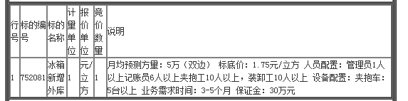 开发区冰箱新增外库管理装卸招标