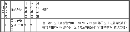 青岛基地广西区域零担运输业务竞价