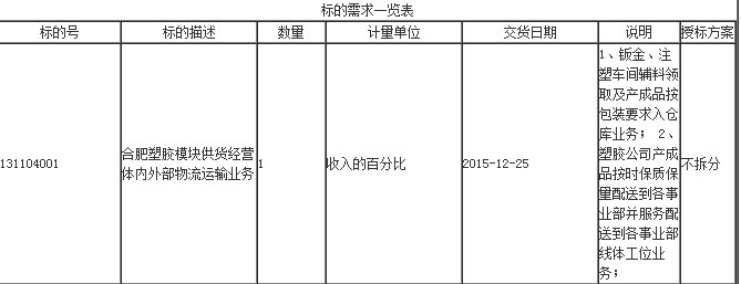 合肥塑胶2016年配送外包储运项目招标公告