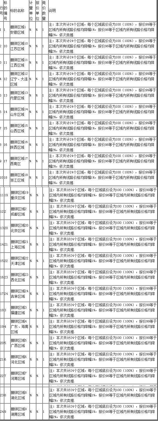 2016年小牛电动车业务竞标