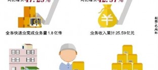重庆市建成电商物流三级配送体系