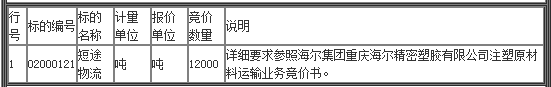 重庆精密注塑原材料运输项目