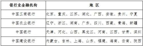 猴年纪念币发行5亿枚