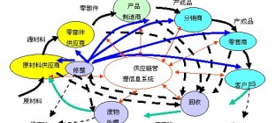 国内首个逆向物流行业组织在上海成立