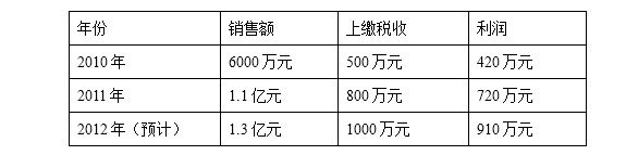 物流中心项目-2
