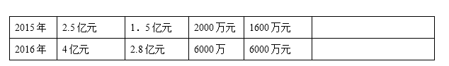 物流中心项目