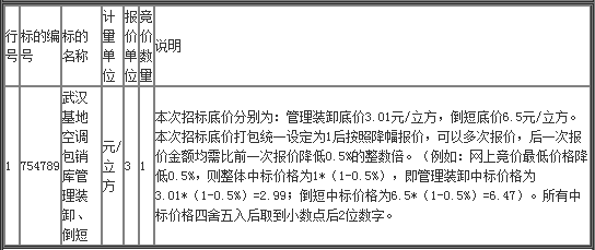 武汉基地空调包销库管理装卸、倒短招标