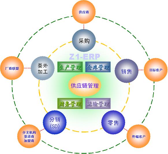 整车物流仓储