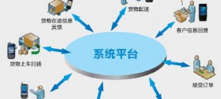 货运配送物流管理系统
