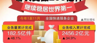 快递业结束四年高增长 提速上市打响淘汰战
