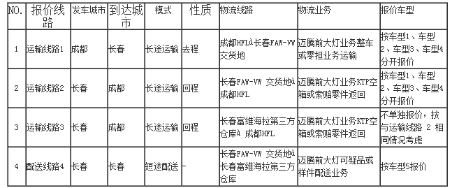 成都一汽富维海拉车灯有限公司迈腾B8L前大灯业务物流运输服务项目招标公告