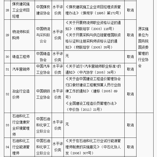 考物流证书的朋友注意：中国物流与采购联合会的物流师和采购师被取消
