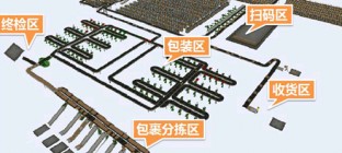 电商仓储物流系统