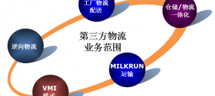 2016年度浙江联通集中交付第三方物流配送服务公开招标项目资格预审公告