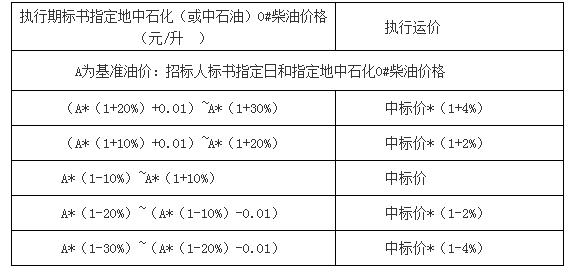 中粮包装下属公司运输招标公告