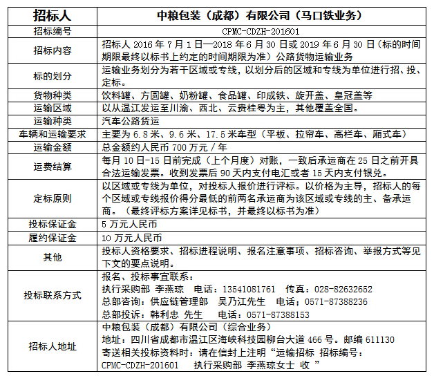 中粮包装下属公司运输招标公告