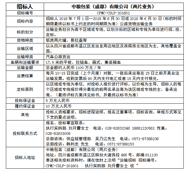 中粮包装下属公司运输招标公告