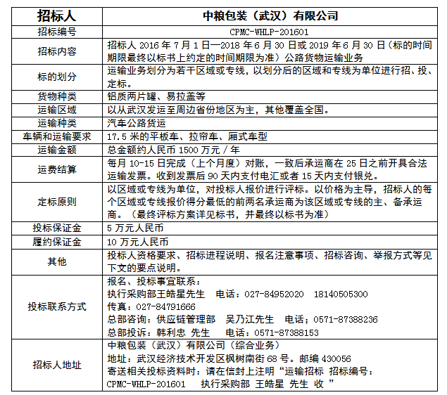 中粮包装下属公司运输招标公告