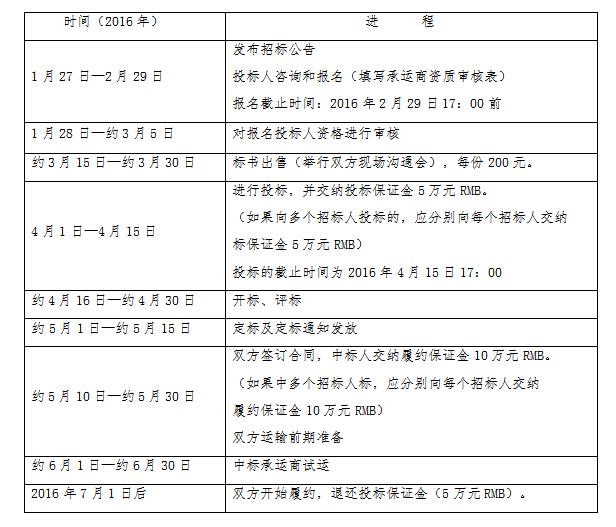 中粮包装下属公司运输招标公告