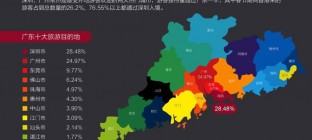 广东春节旅游总收入全国第一