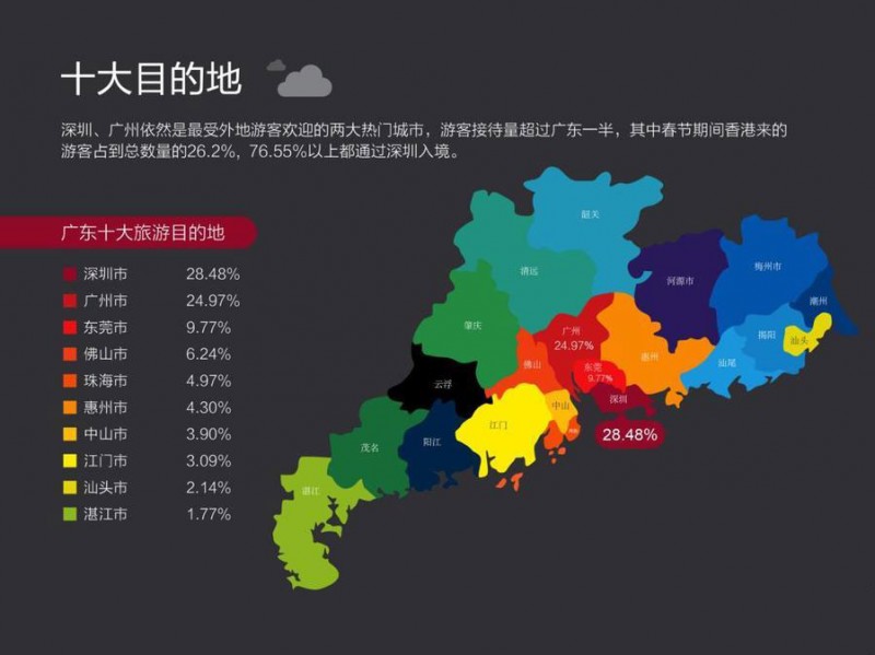 广东春节旅游总收入全国第一