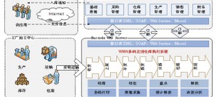 仓储物流系统