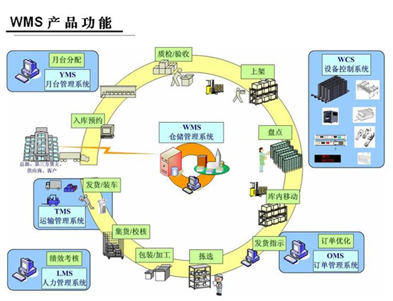 物流系统设备