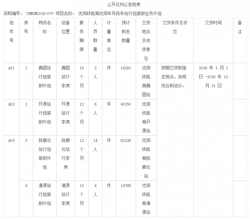 沈阳铁路局沈阳车务段车站行包装卸业务外包招标公告